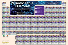 PERIODIC TABLE POSTER LAMINATE