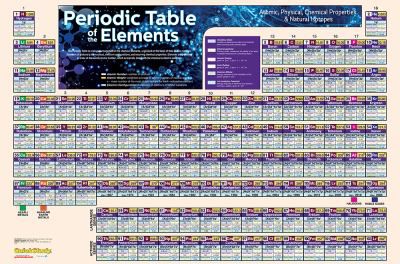 PERIODIC TABLE POSTER LAMINATE