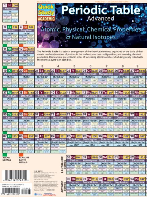 PERIODIC TABLE ADVANCED UPDAT
